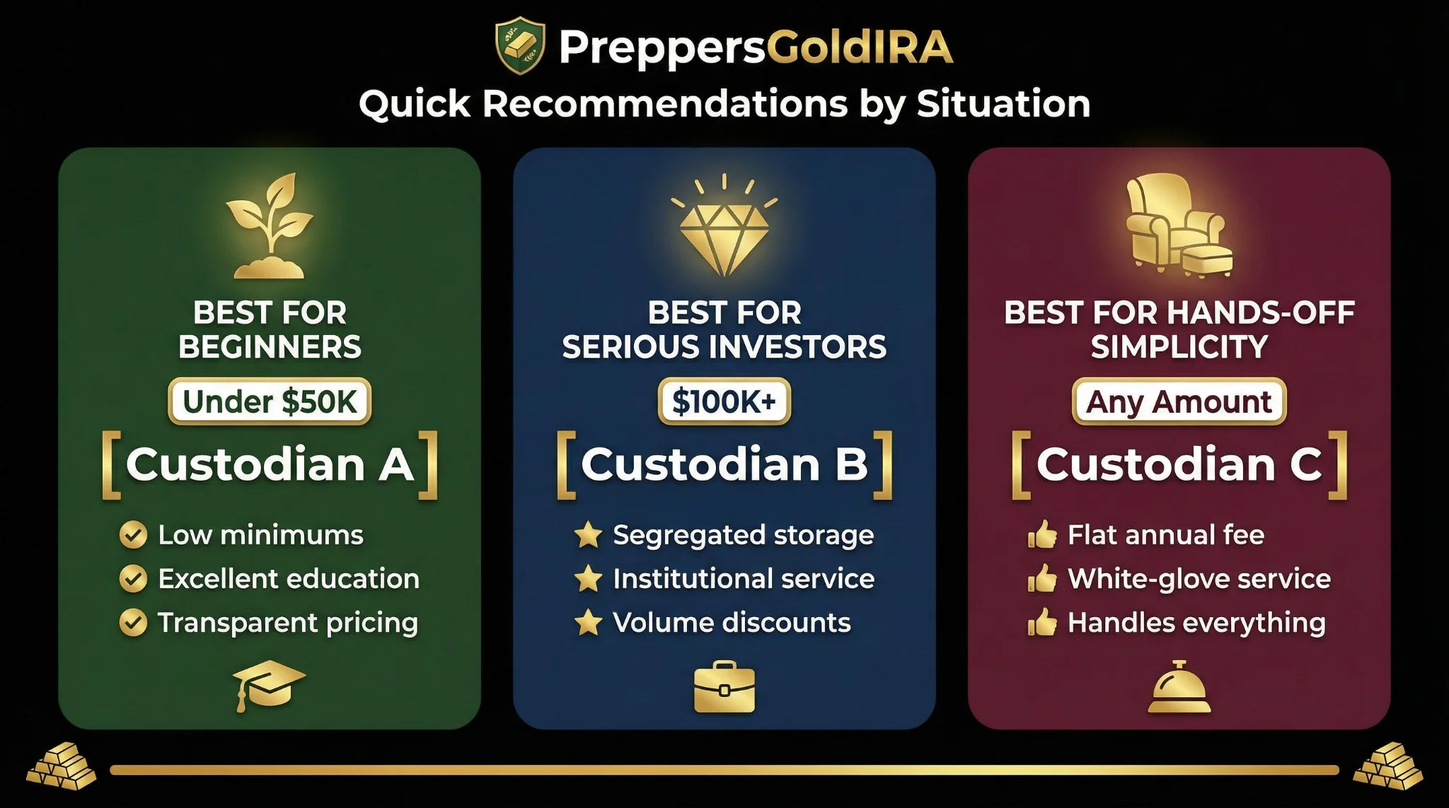 Preppers Gold IRA: Retirement Defense for Patriots
