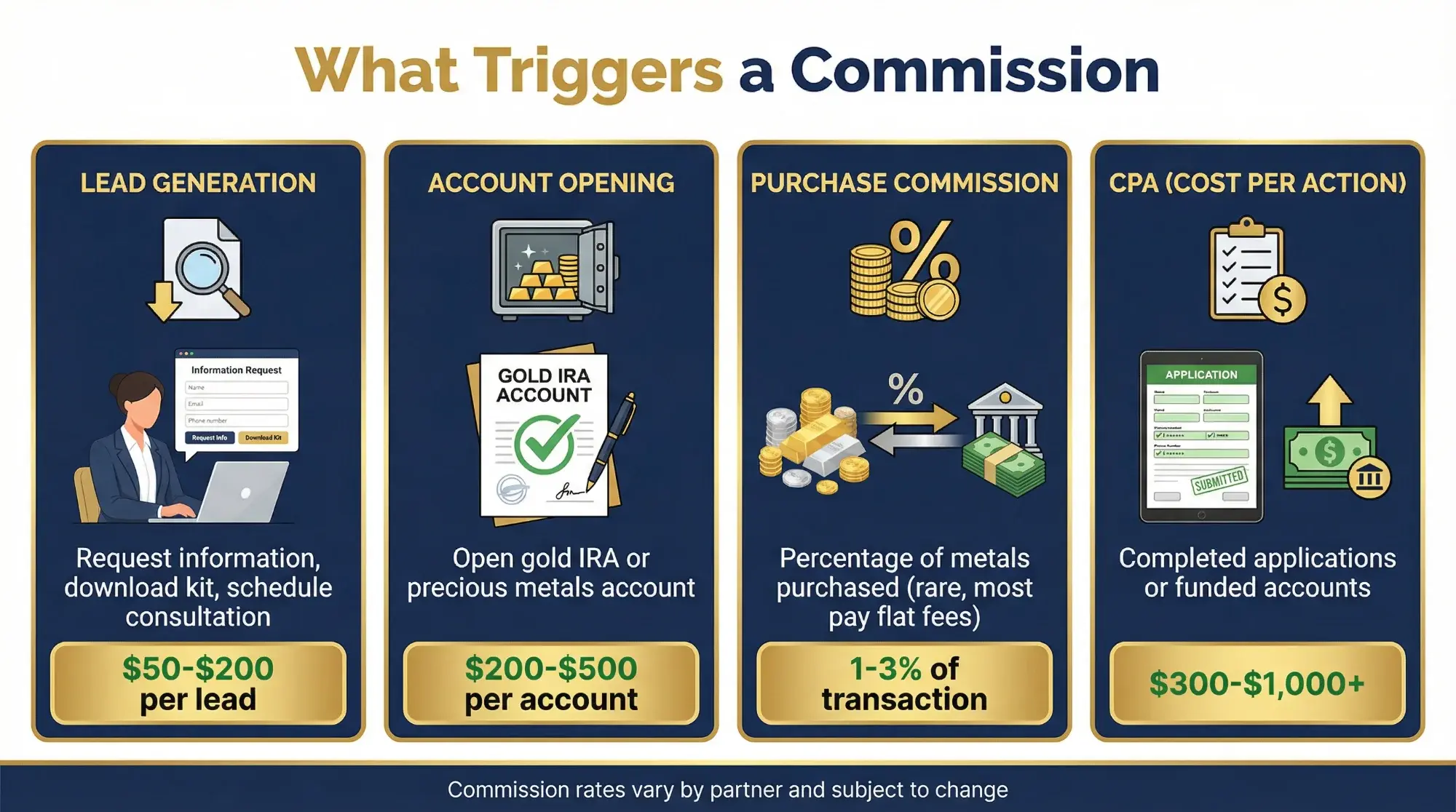 Affiliate Disclosure - How PreppersGoldIRA Earns Commissions
